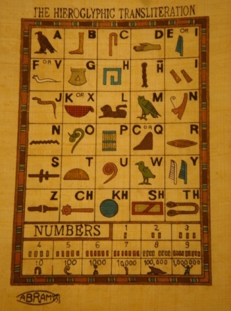 The Hieroglyphic Alphabets Board Egyptian Papyrus 24D
