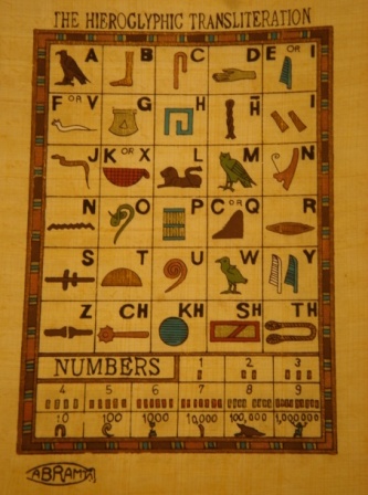 The Hieroglyphic Alphabets Board Egyptian Papyrus 24D - Click Image to Close